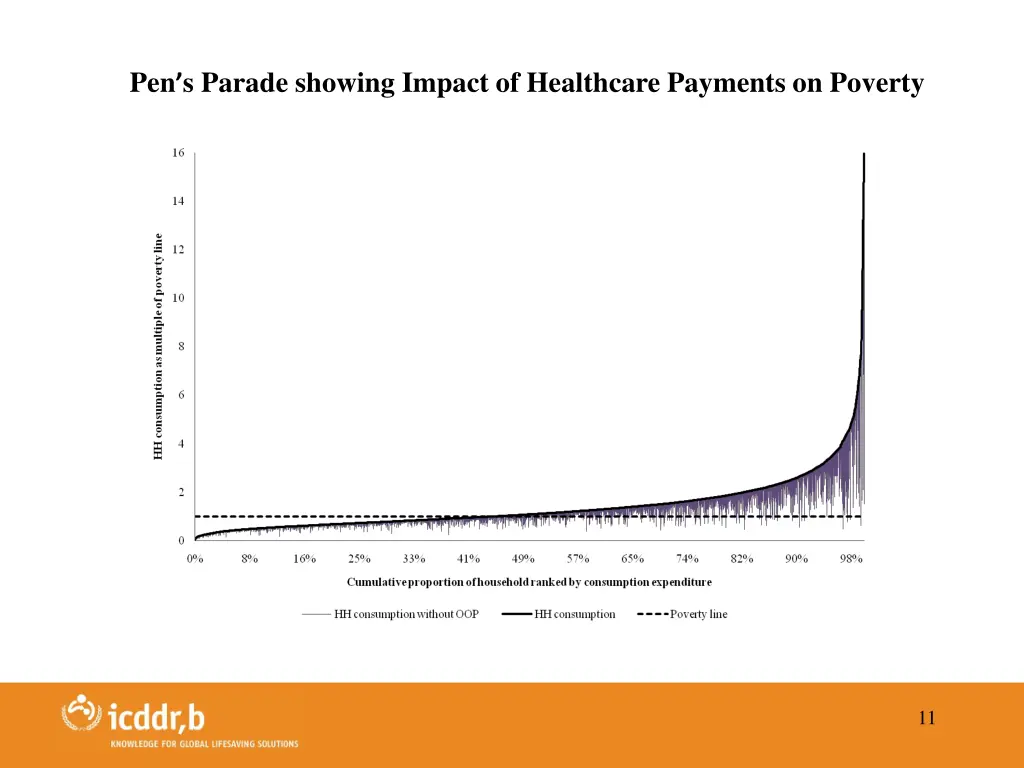 pen s parade showing impact of healthcare