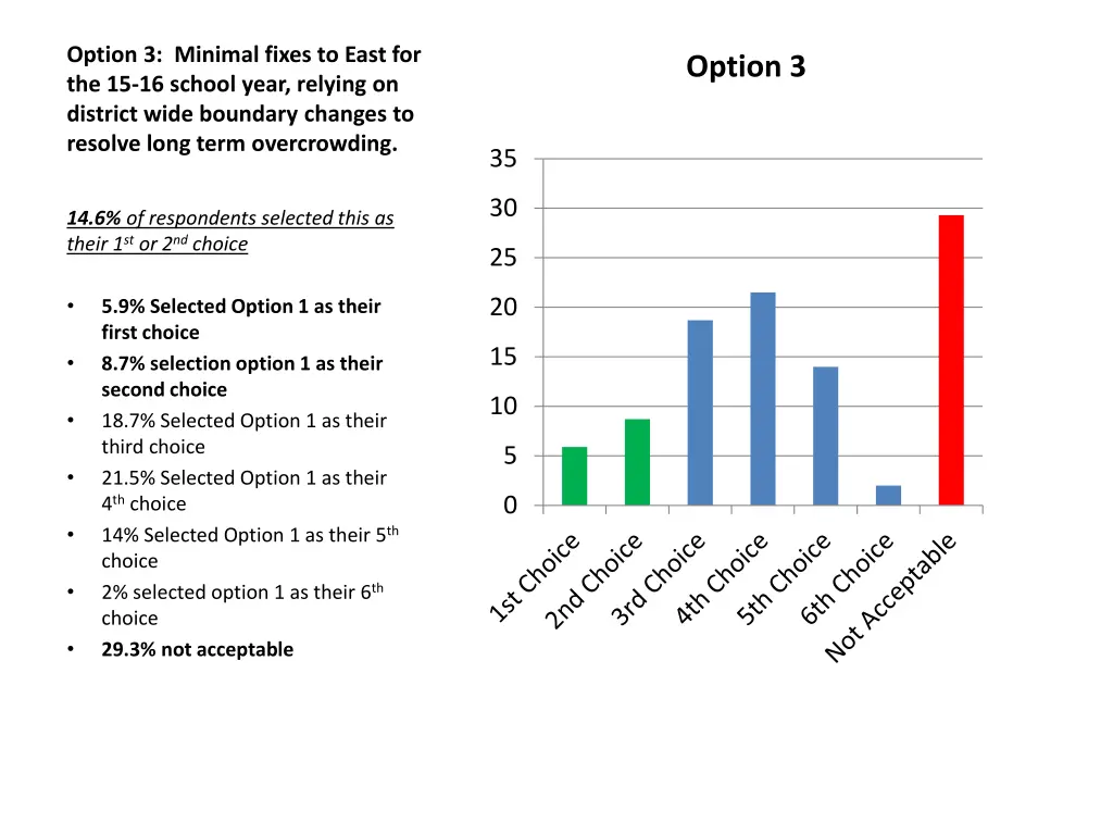 option 3 minimal fixes to east