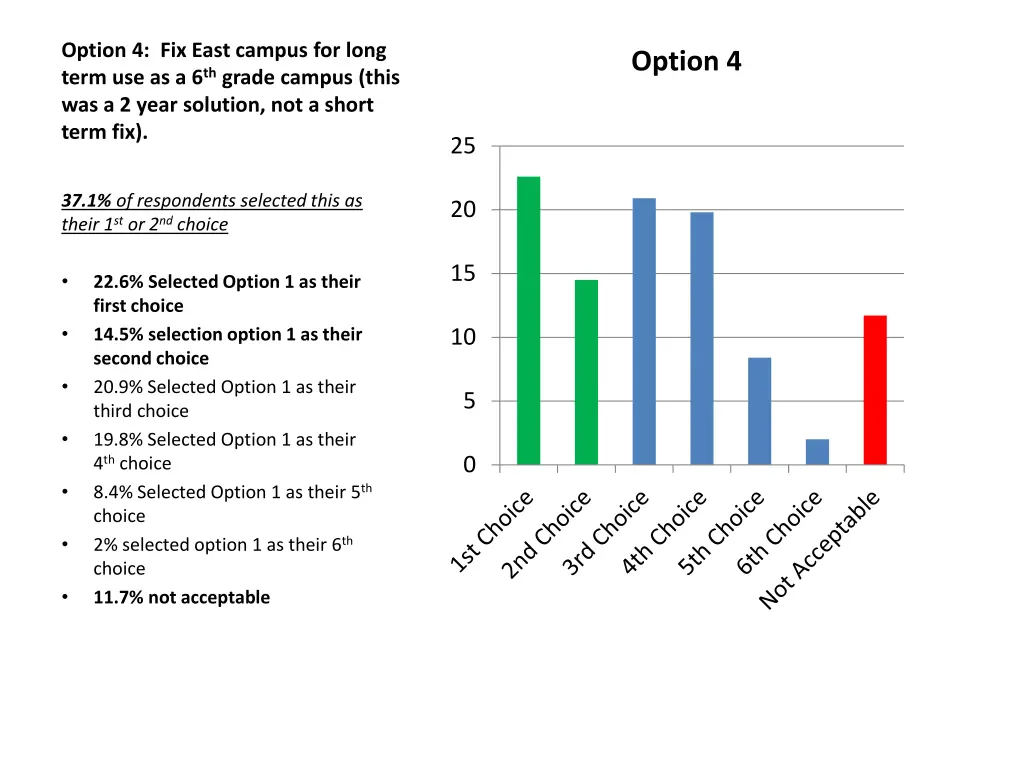 option 4 fix east campus for long term