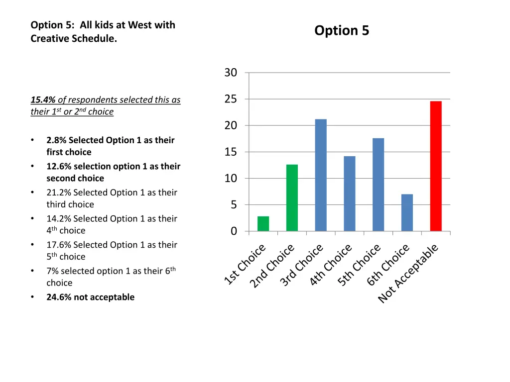 option 5 all kids at west with creative schedule