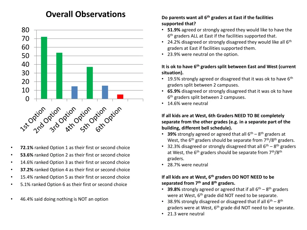 overall observations