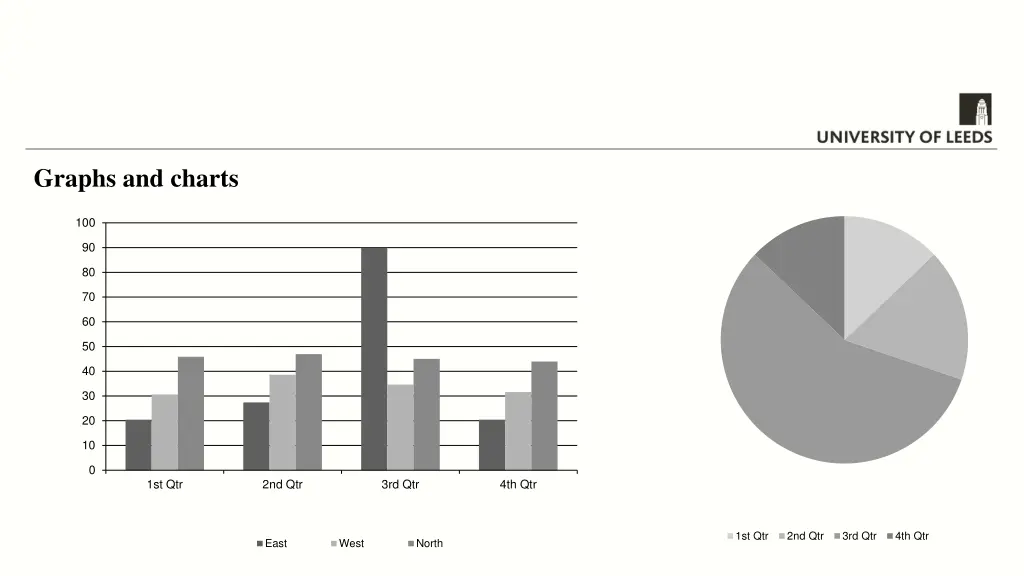 graphs and charts