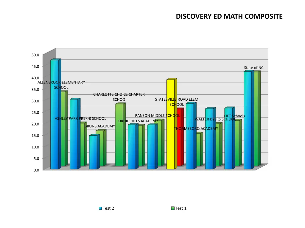 discovery ed math composite