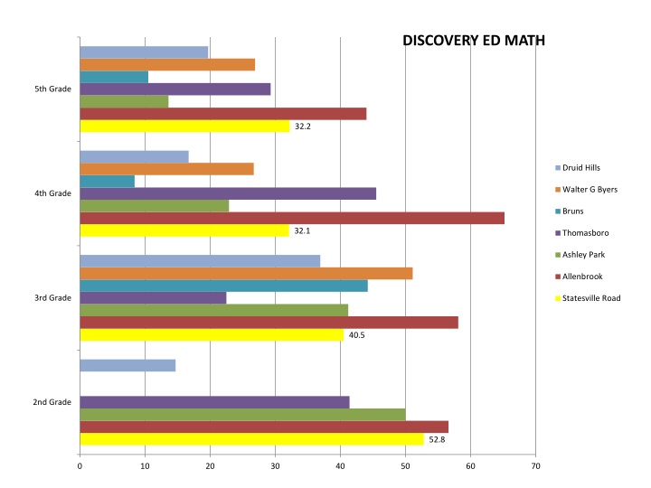 discovery ed math