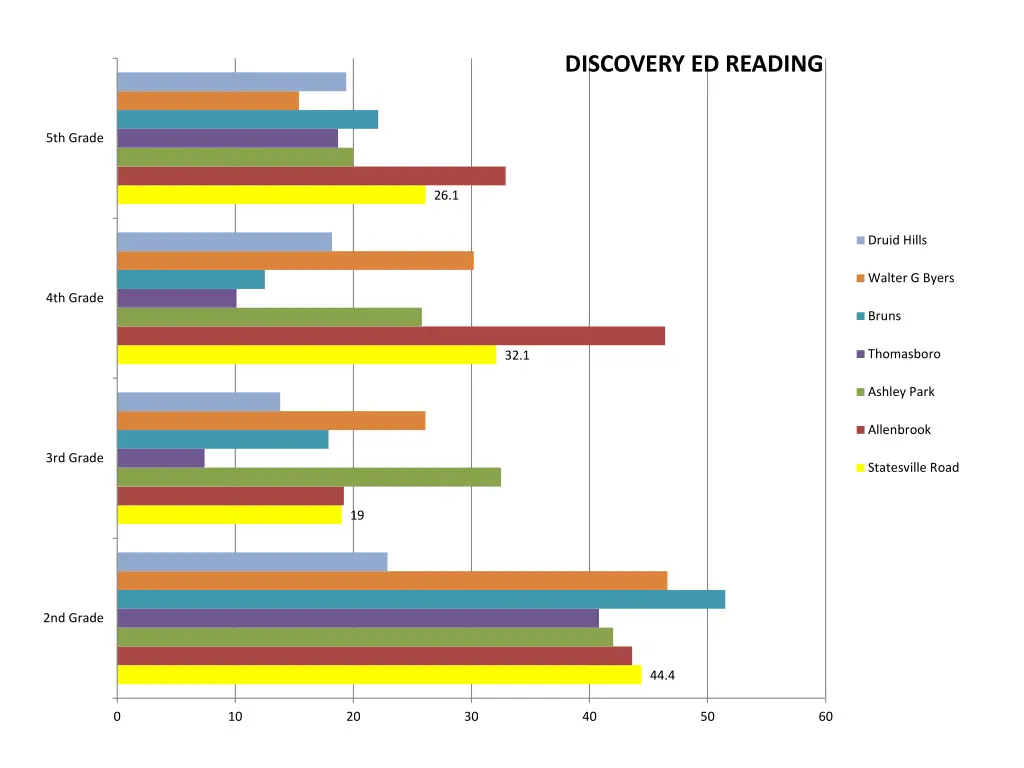 discovery ed reading