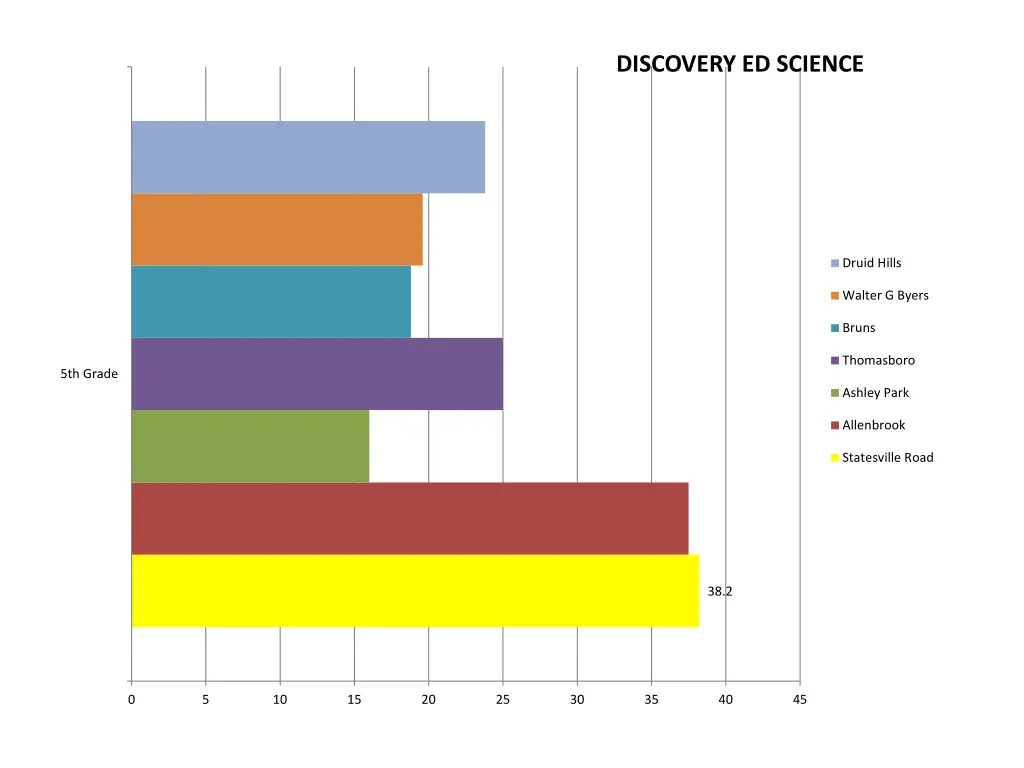 discovery ed science