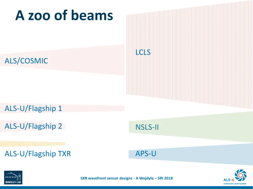 a zoo of beams