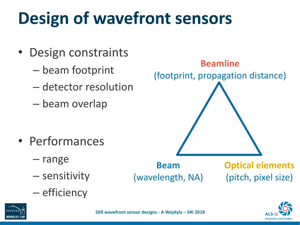 design of wavefront sensors