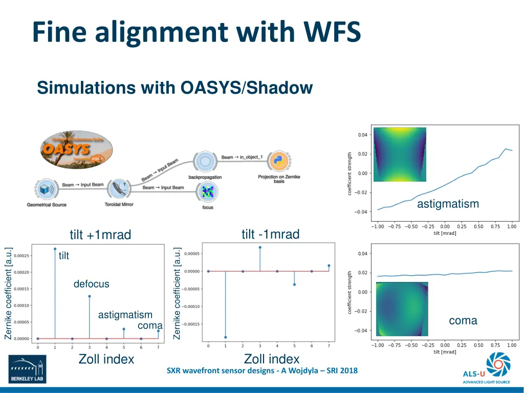 fine alignment with wfs