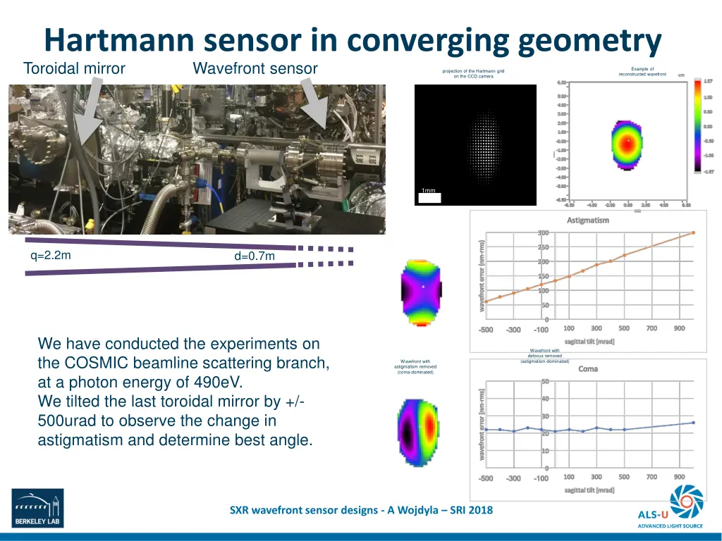 hartmann sensor in converging geometry wavefront