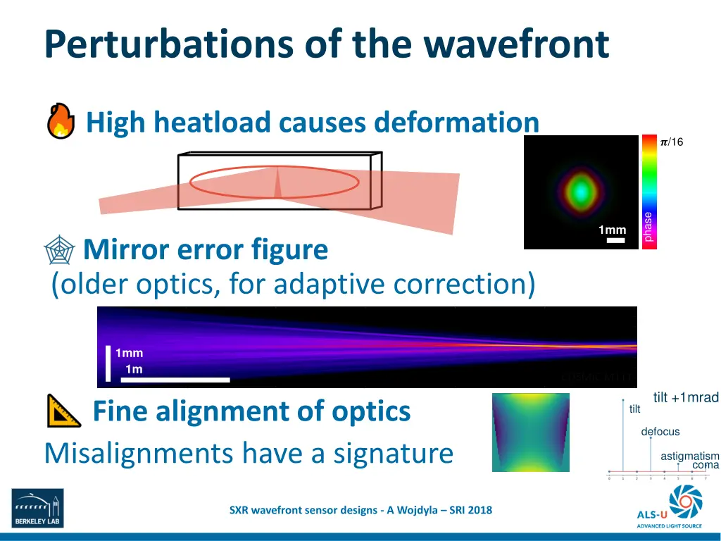 perturbations of the wavefront