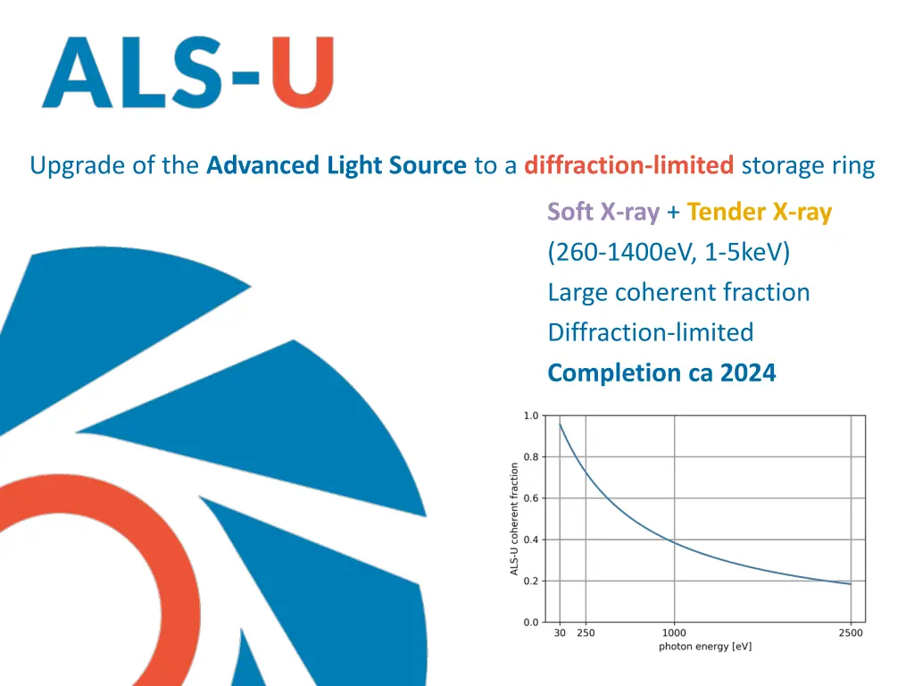 upgrade of the advanced light source