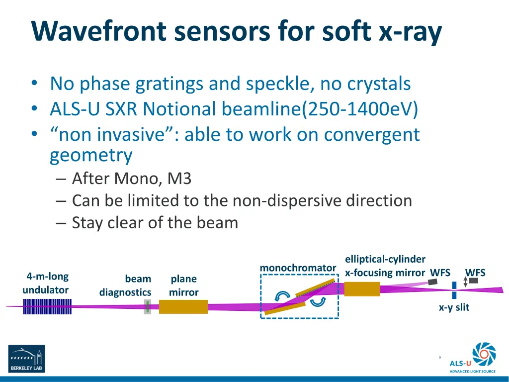 wavefront sensors for soft x ray