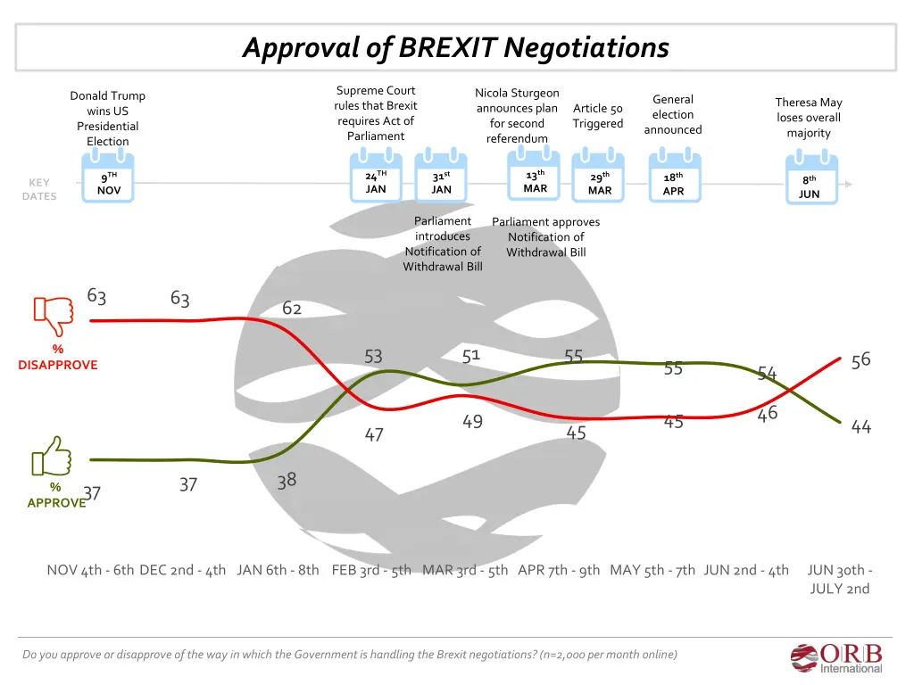 approval of brexit negotiations