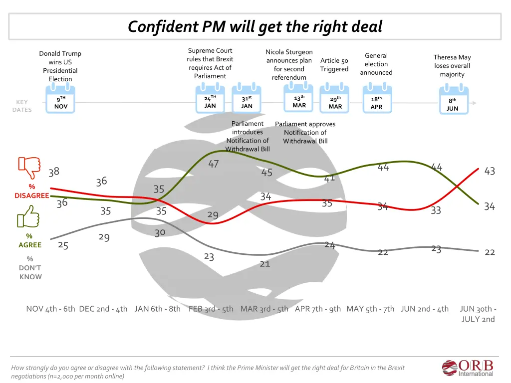 confident pm will get the right deal