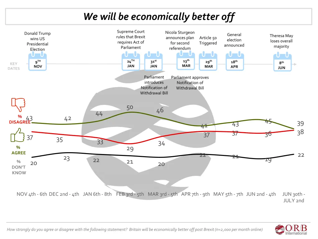 we will be economically better off