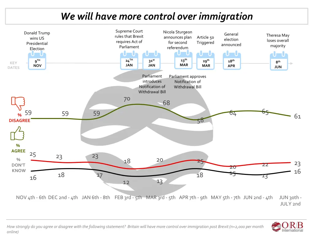 we will have more control over immigration