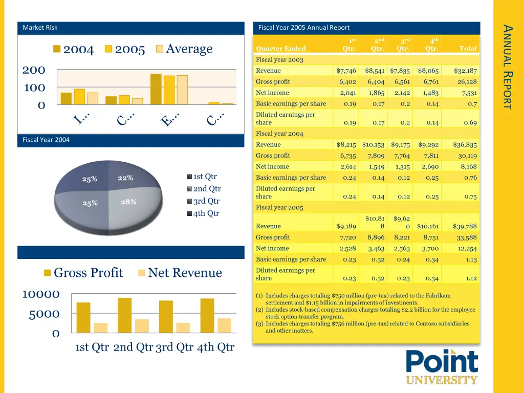 market risk