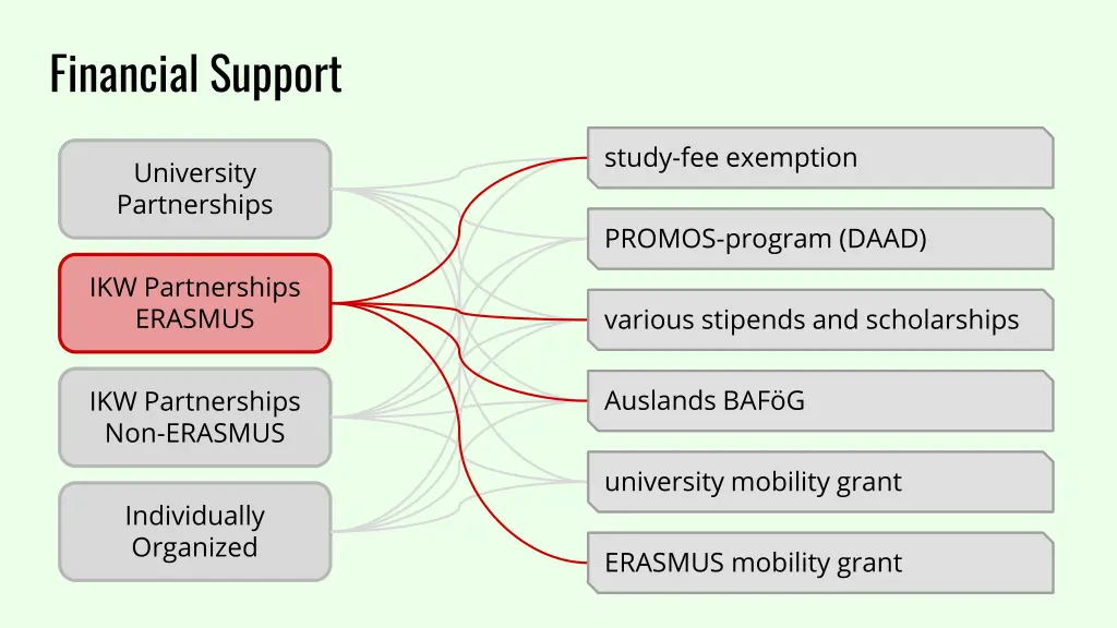 financial support 1