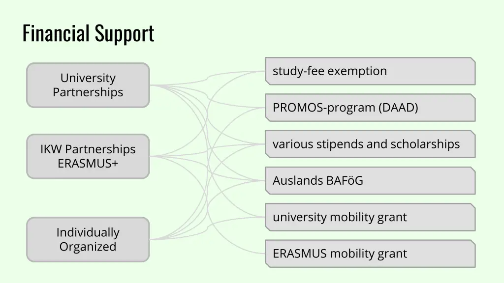 financial support 2