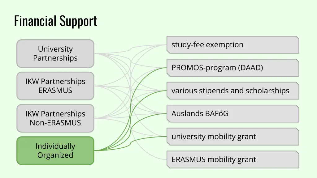 financial support 3