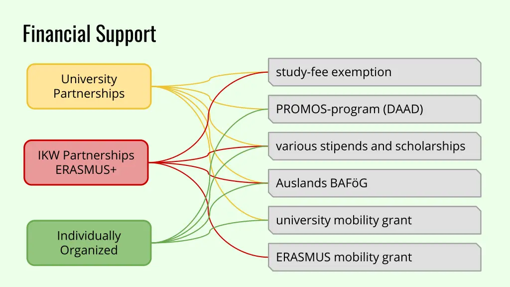 financial support 4