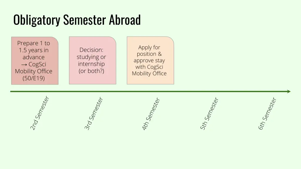 obligatory semester abroad 2