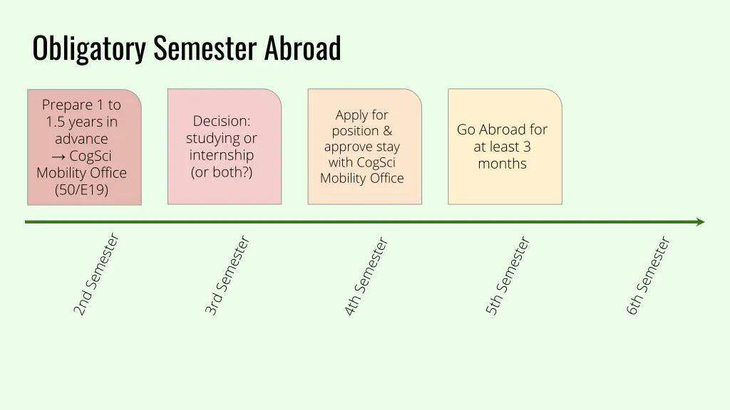 obligatory semester abroad 3