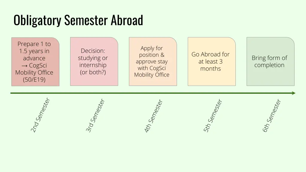 obligatory semester abroad 4