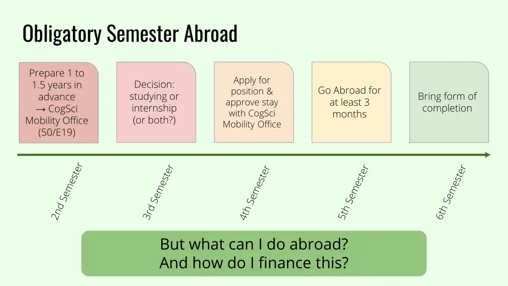 obligatory semester abroad 5