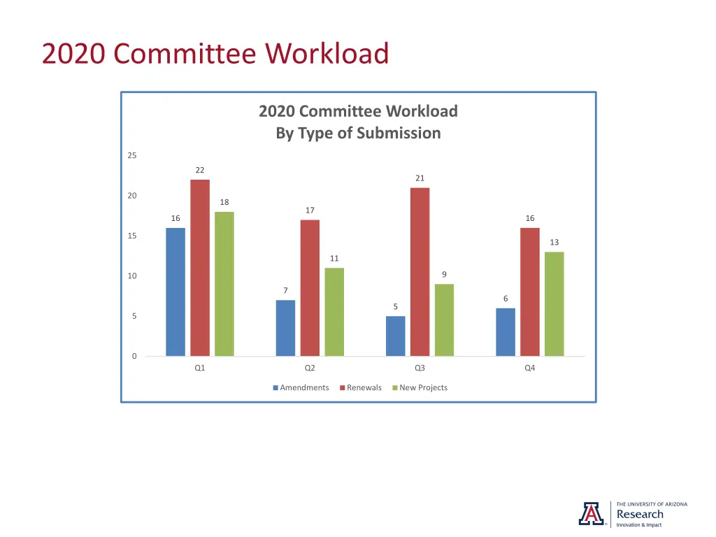 2020 committee workload