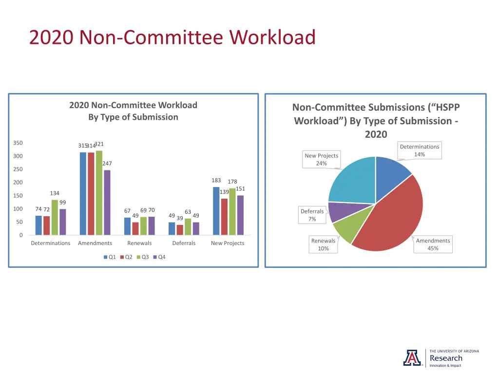 2020 non committee workload