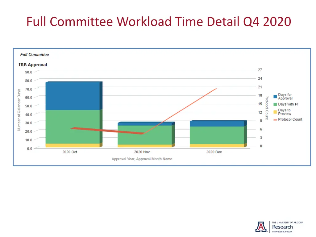 full committee workload time detail q4 2020