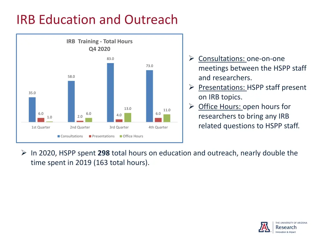 irb education and outreach