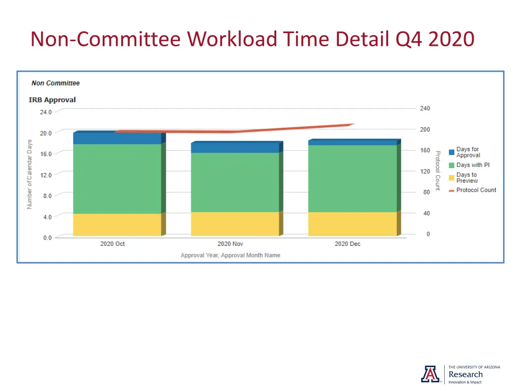 non committee workload time detail q4 2020