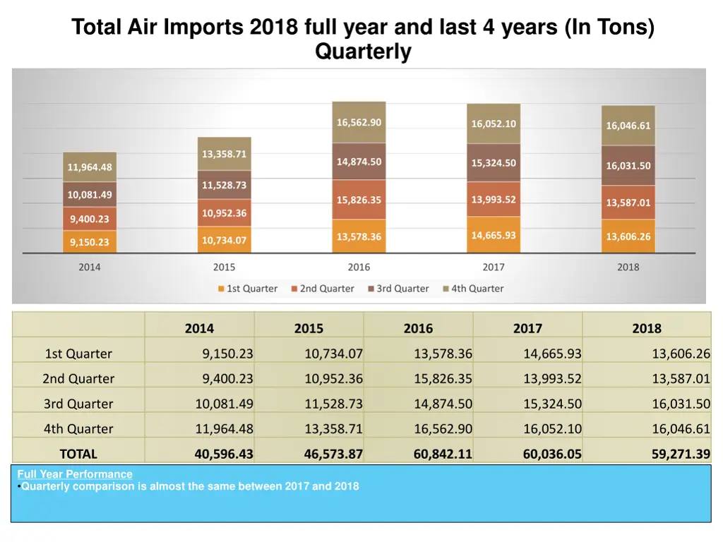 total air imports 2018 full year and last 4 years 1