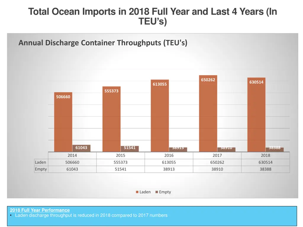 total ocean imports in 2018 full year and last