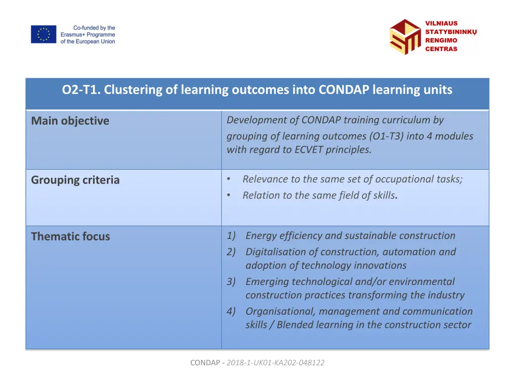 o2 t1 clustering of learning outcomes into condap