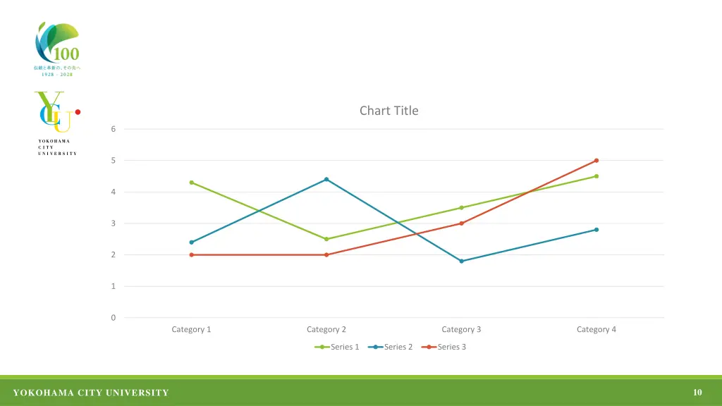 chart title 1