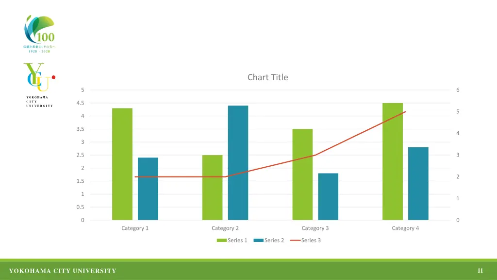 chart title 2