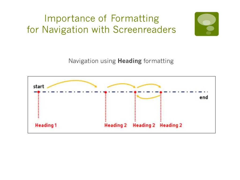 importance of formatting for navigation with