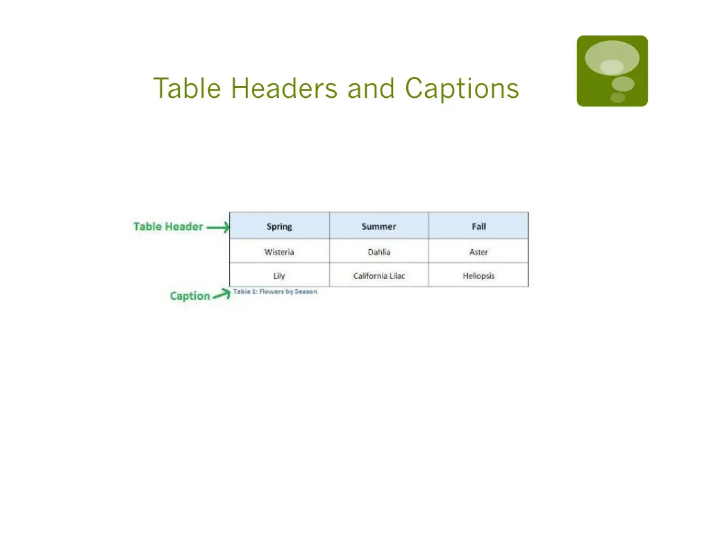 table headers and captions