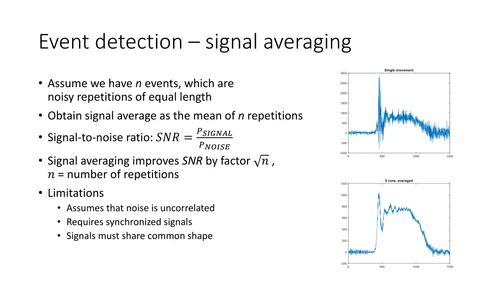 event detection signal averaging