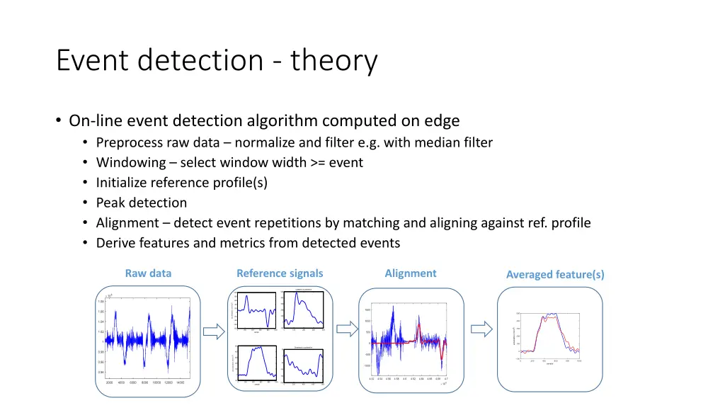 event detection theory 1