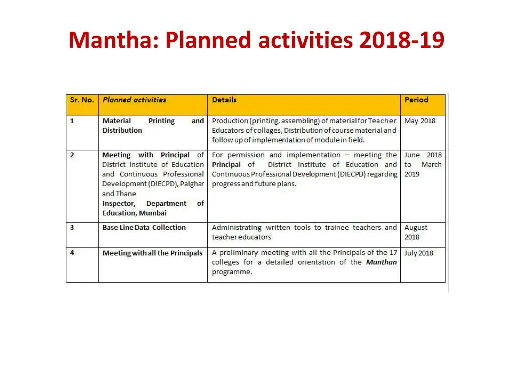 mantha planned activities 2018 19