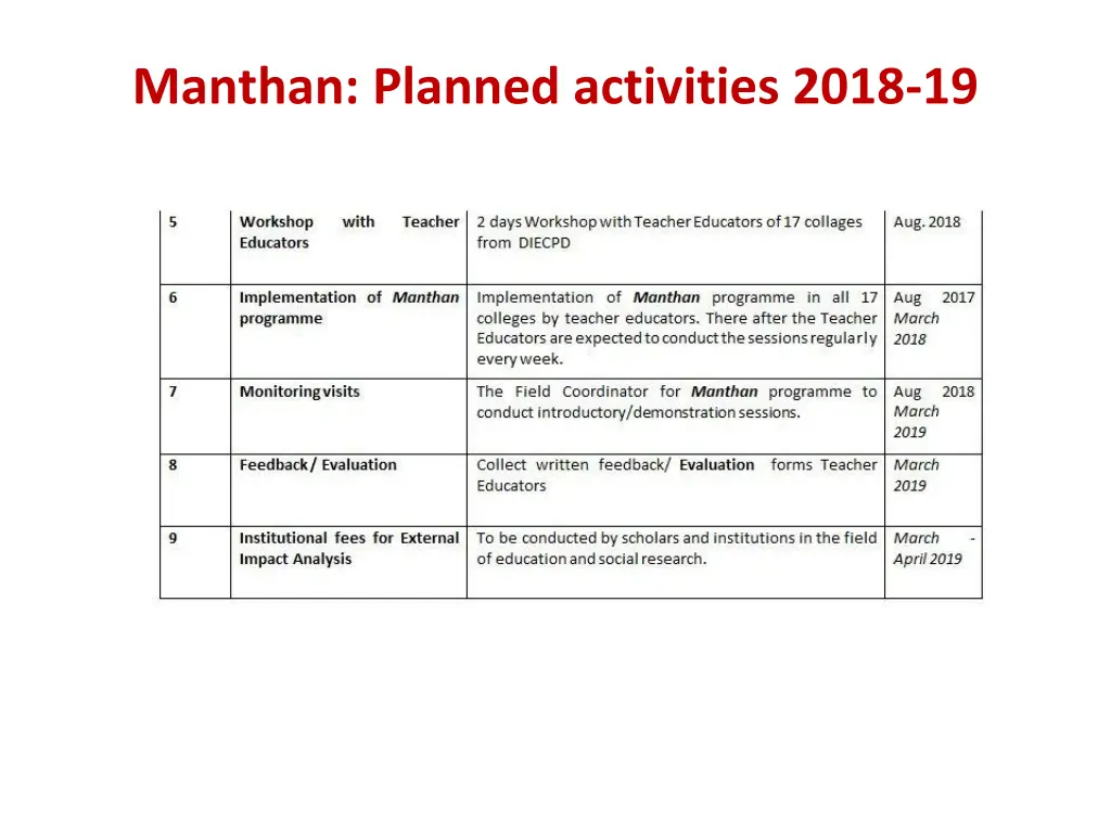 manthan planned activities 2018 19