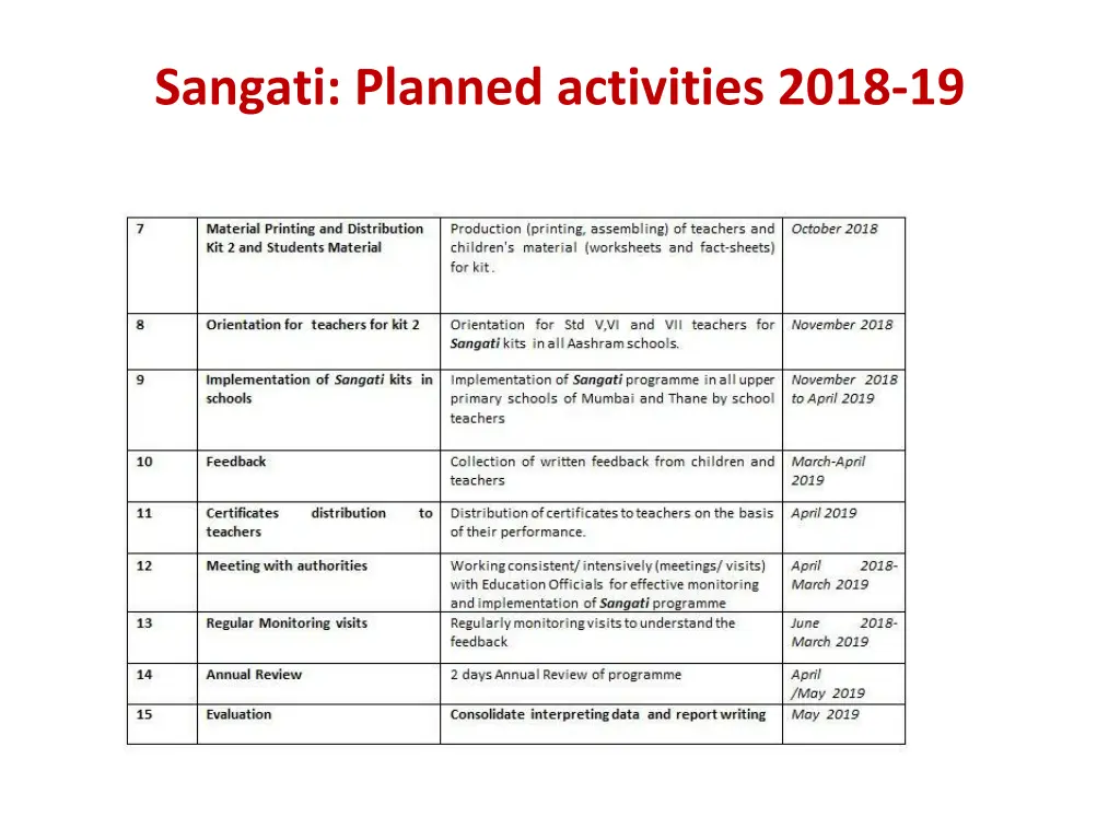 sangati planned activities 2018 19 1