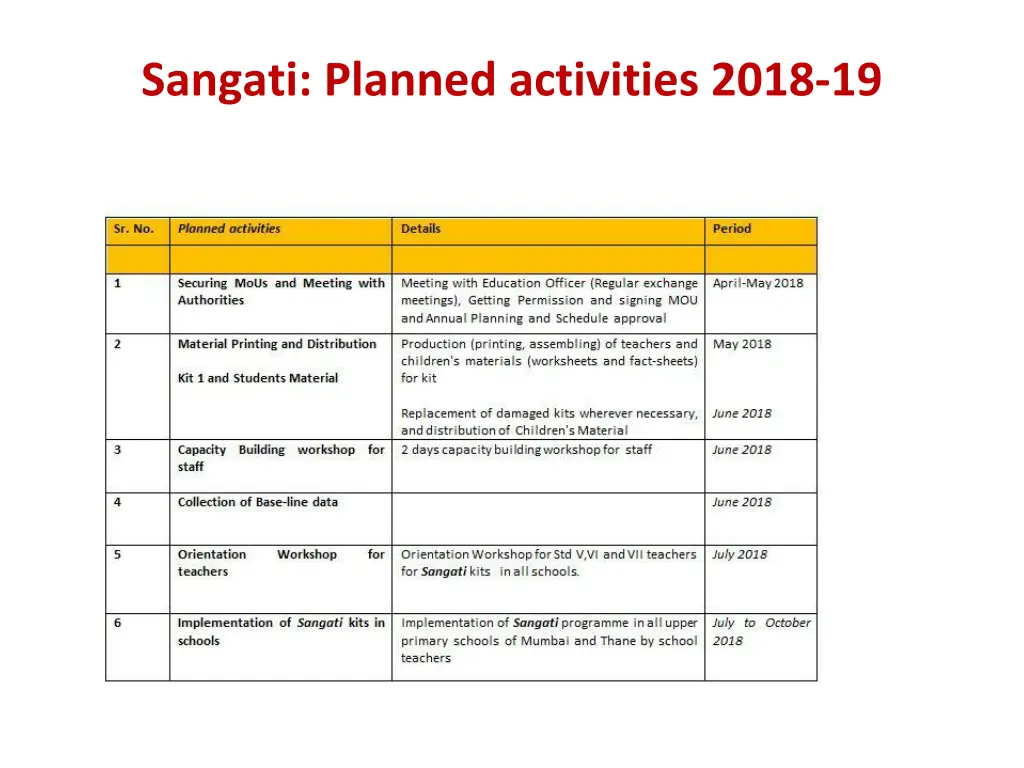 sangati planned activities 2018 19