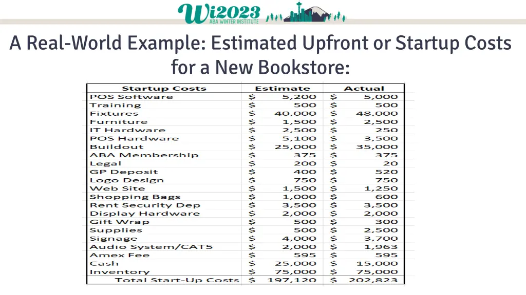 a real world example estimated upfront or startup