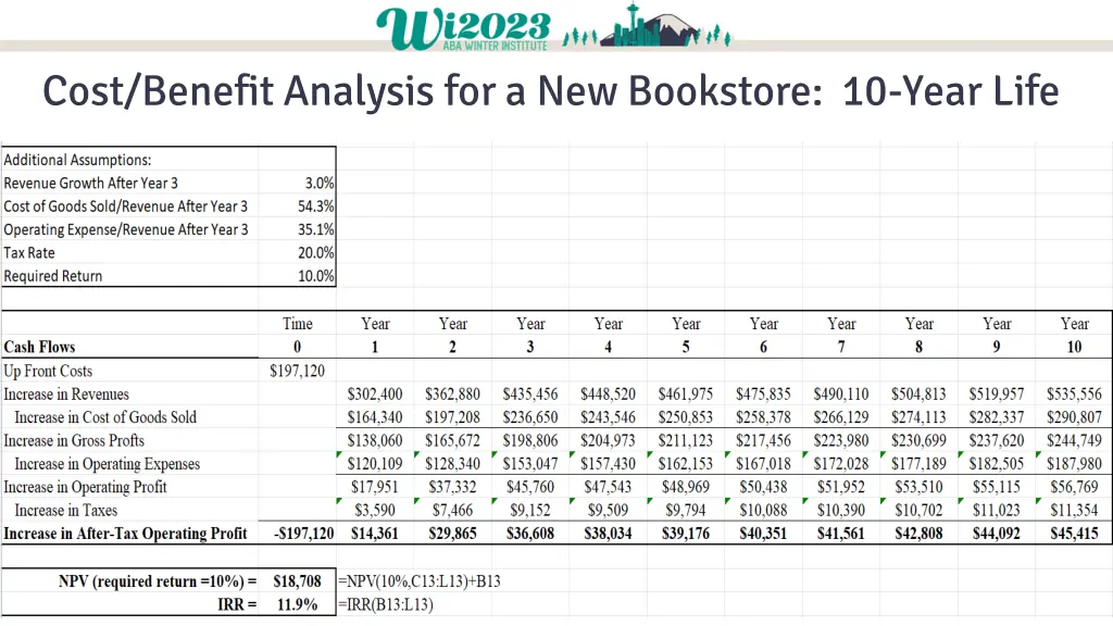 cost benefit analysis for a new bookstore 10 year